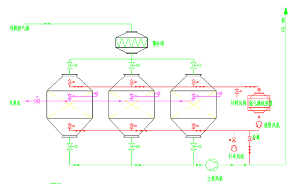 活性炭吸附·催化凈化裝置（LXC）