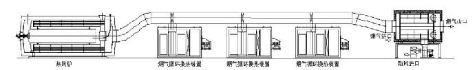 熱能回收式廢氣焚燒爐系統(tǒng)（LZS）