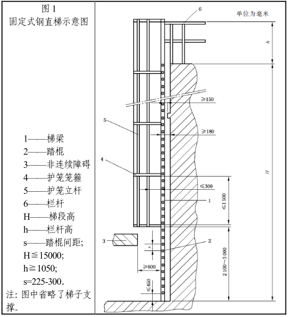 【揚州綠之源環(huán)?！夸撔碧蒌撝碧輼?biāo)準(zhǔn)