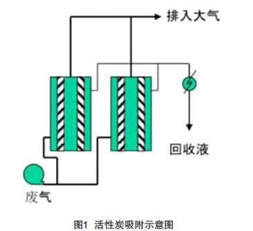 【揚(yáng)州綠之源環(huán)保】紡織涂層行業(yè)有機(jī)廢氣治理技術(shù)分析