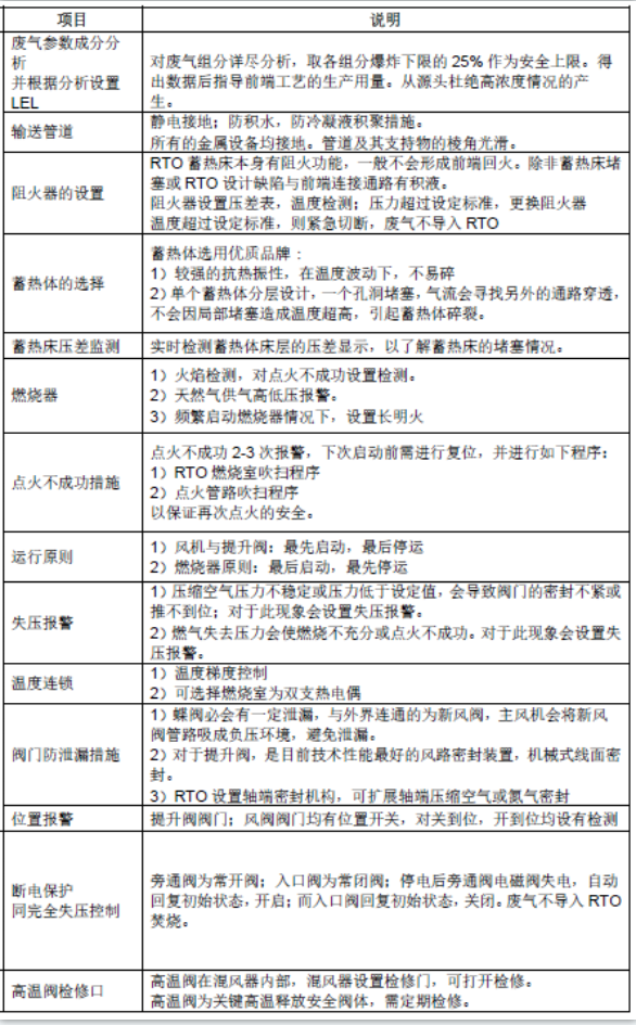 【揚(yáng)州綠之源環(huán)?！啃顭崾椒贌隣t（RTO）系統(tǒng)中的安全配置